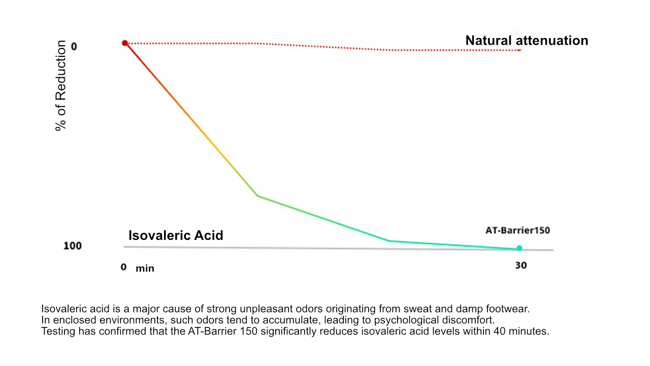 Isovaleric Acid